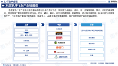 2025版中国木制家具财产成长概况、市场所作阐发